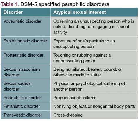 pteronphilia|List of Paraphilias 